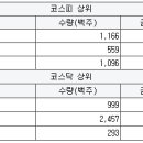 대진종합전자조명 이미지
