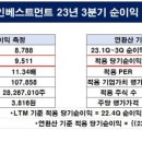 경우인베스트먼트 이미지