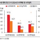 삼호상회 | 조선 25.2Q 실적 Report Summary