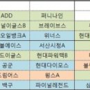 -서해안리그6차전 게임공지- 이미지