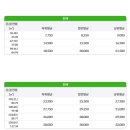 대림사랑공인중개사사무소 이미지