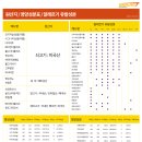 버거앤프라이즈신길뉴타운점 이미지