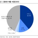 두산로지스틱스솔루션(주) | [종목분석] 두산로지스틱스를 품는 클로봇, 유상증자는 위기일까 기회일까?