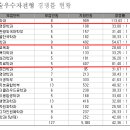 2025학년도 삼육대 논술 경쟁률(최종) 이미지