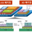 지원패키징 이미지