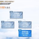 그땐 왜? 이야기로 풀어보는 한국사 - 고대국가~남북국시대 이미지