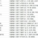 굿모닝보청기창동점 이미지