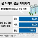 역전부동산중개