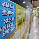 Move to ease comprehensive real estate holding, inheritance tax 종부세상속세완화움직임 이미지