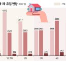 명공인중개사사무소 이미지