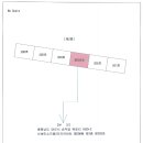 당진시 송악읍 신복운로 이미지