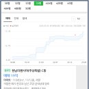 롯데프레시 한남점