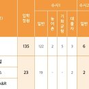 RNB기획
