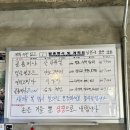 낭만커피숍 이미지
