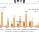 한국폴리텍 VII 대학 진주캠퍼스 이미지