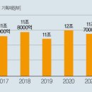 제세유통 이미지
