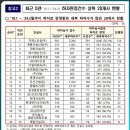 (유)효성건설 이미지