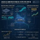(주)모빌리스크 | 미국주식, 비싸서 못 샀는데 싸니까 더 못 산다? 지금은 공포가 아닌 기회인 이유