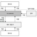 해피사회적협동조합 이미지
