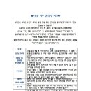 광주마이퍼스트레이디