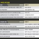 후곡공인중개사사무소 이미지