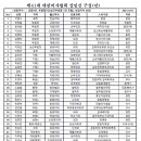 중앙내과연합의원 이미지