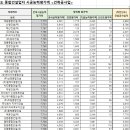 대윤건설(주) 이미지