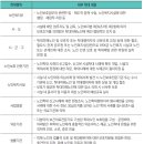 만세요양보호사교육원 네이버블로그