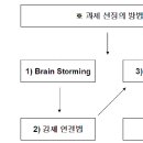 브레인스토밍