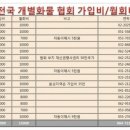 전국 개별화물협회 가입비 이미지