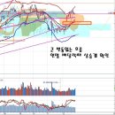 특징없는 장세와 배당락 영향, 장기불황 수혜주 이미지