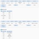 김해 (외동-매리) 상동공영 1, 2번...(구포-여차) 73번시간표 이미지