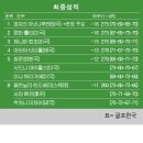 엠마월드 이미지