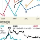 수도운수 이미지