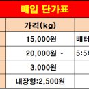 폐휴대폰 전국 방문매입(택배가능) 합니다. 전화문의 환영~ 이미지