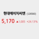 에이치씨엔 이미지