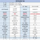 르네시떼물류