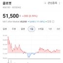 두산로지스틱스솔루션(주) | 클로봇 2000억원 유상증자 실시, 두산로지스틱스솔루션 지분인수