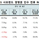 리더스컴퍼니앤인베스트