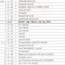 연주일지 1996년 이미지