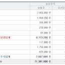 실전투자를 위한 "티에프이" 신규상장 분석 이미지