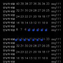 nums.lsp / 문자중 숫자로이루어진것에서 지정수치만 선택하기 이미지