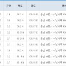 진도전자 이미지