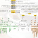 구례 (광의용방) 가계도-2024.1.1 수정본추가 이미지