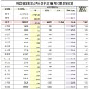 제20대대통령선거 순천시사전투표 이미지