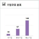 코오롱침장 이미지