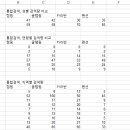 사이트랩