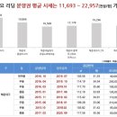 스카이원 이미지