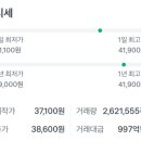 한패 | 한패스 공모주 상장 매도 후기(수익 시현)