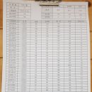 [CPA 회계사 합격수기] 08. 나무경영 봄종합반 후기 (실강 장단점, 비용, 꿀팁 등)